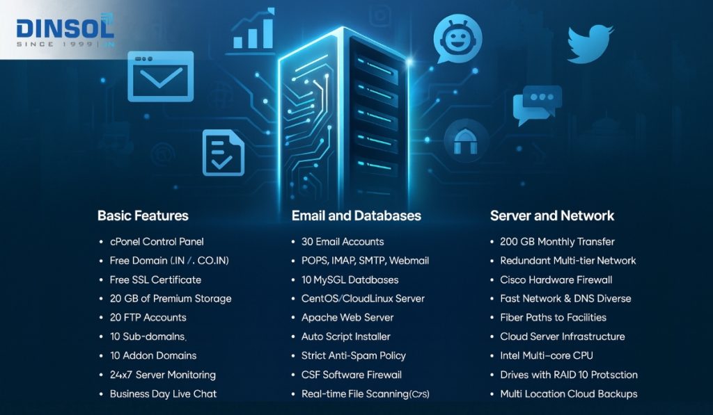 Dinsol India - Linux cPanel Advance Plan