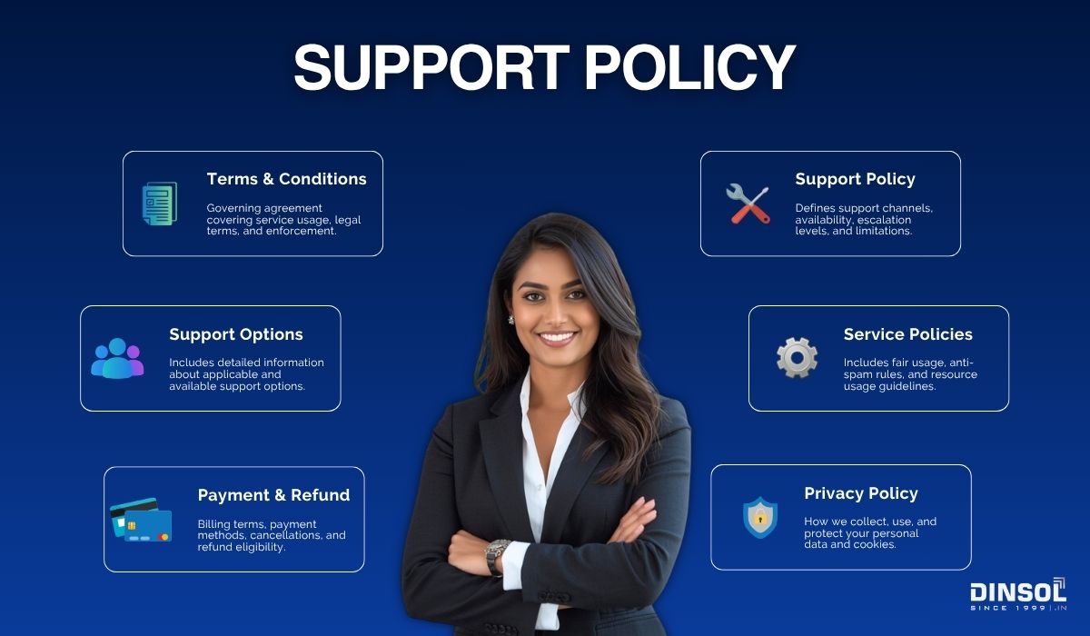 Dinsol India - Support Policy